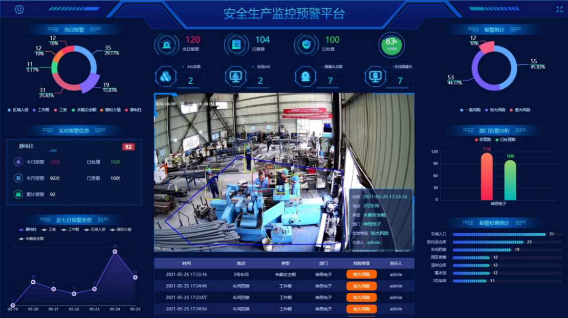 工业安全生产监控预警平台